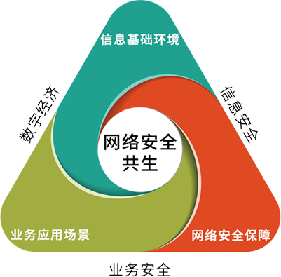 blockchain