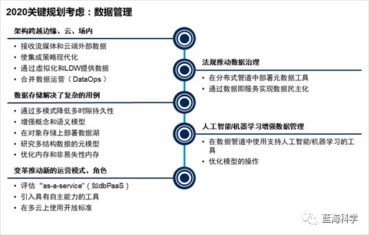 blockchain