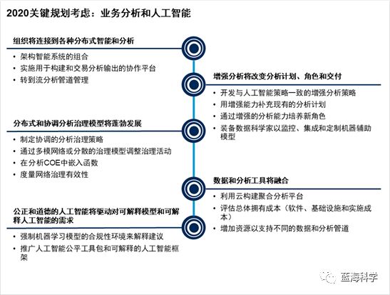 blockchain