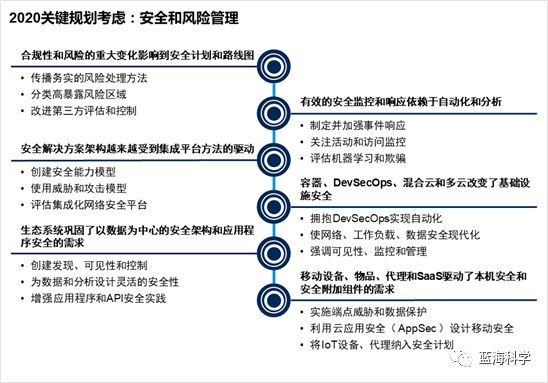 blockchain