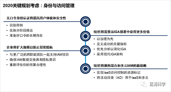 blockchain