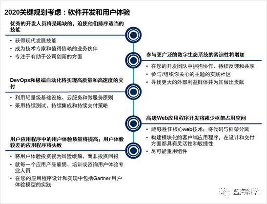 blockchain
