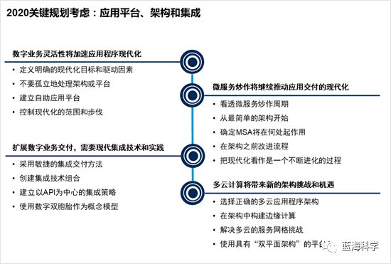 blockchain