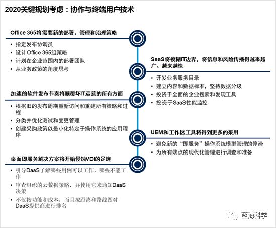 blockchain