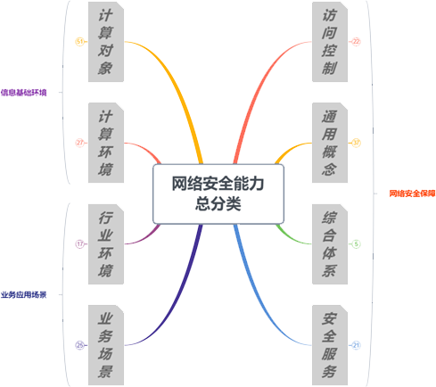 blockchain