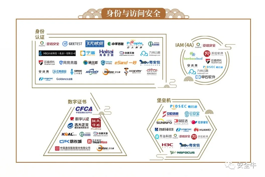blockchain