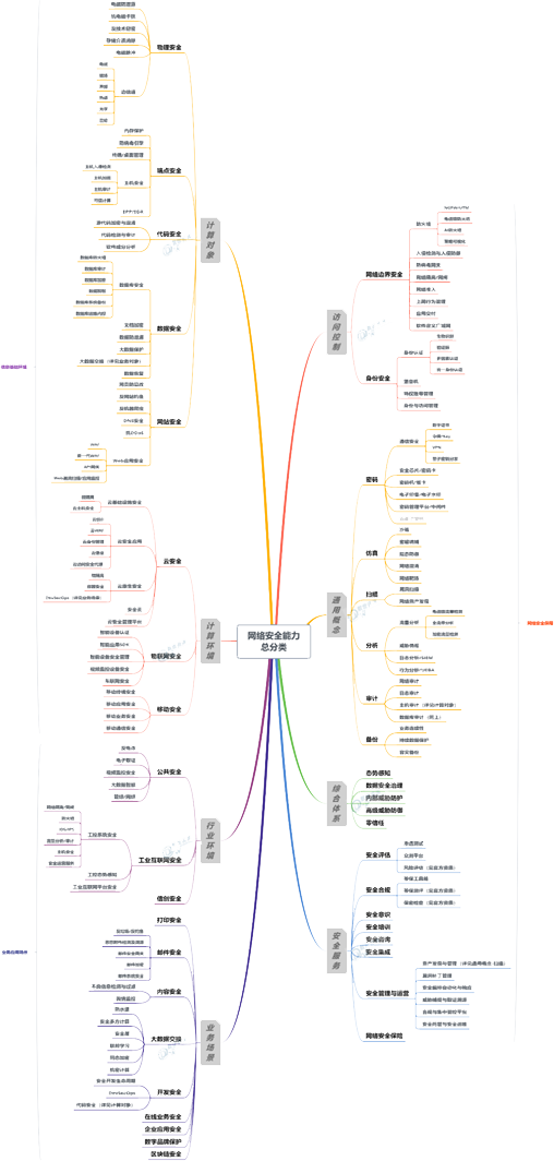 blockchain