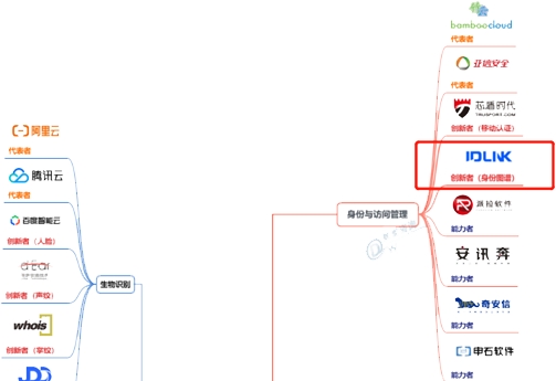 blockchain