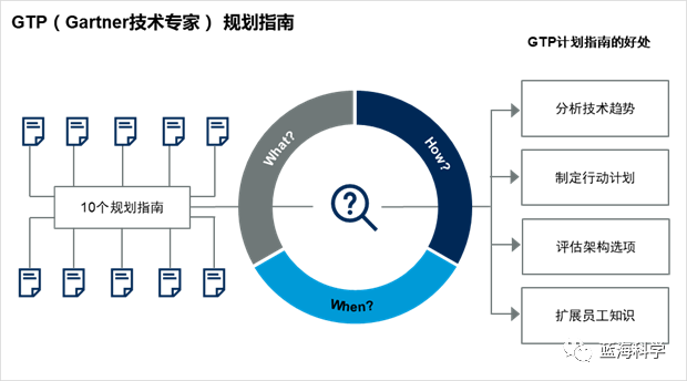 blockchain