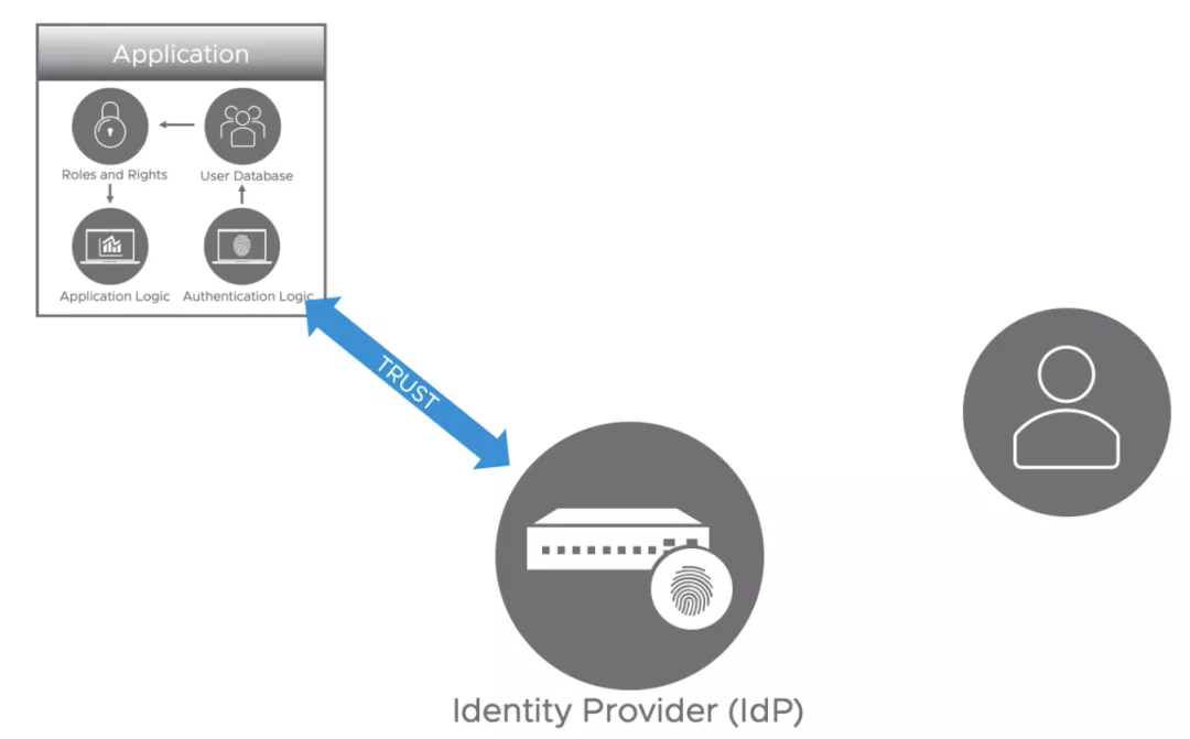 blockchain