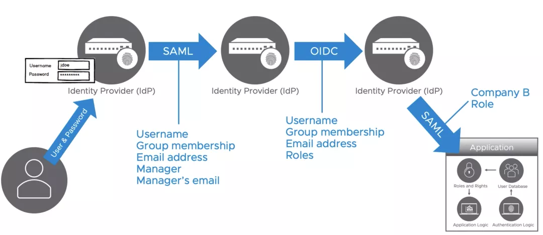 blockchain