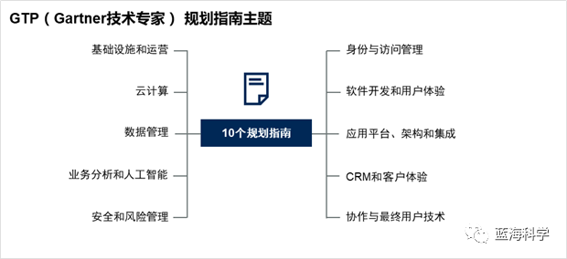 blockchain