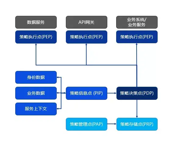 blockchain