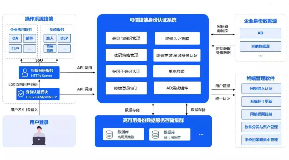blockchain