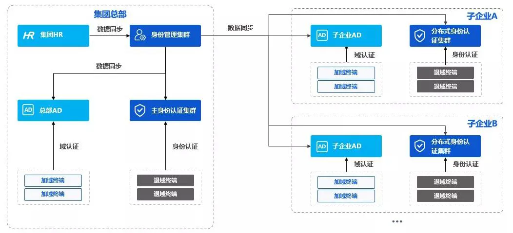 blockchain