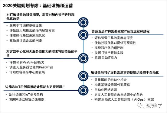 blockchain