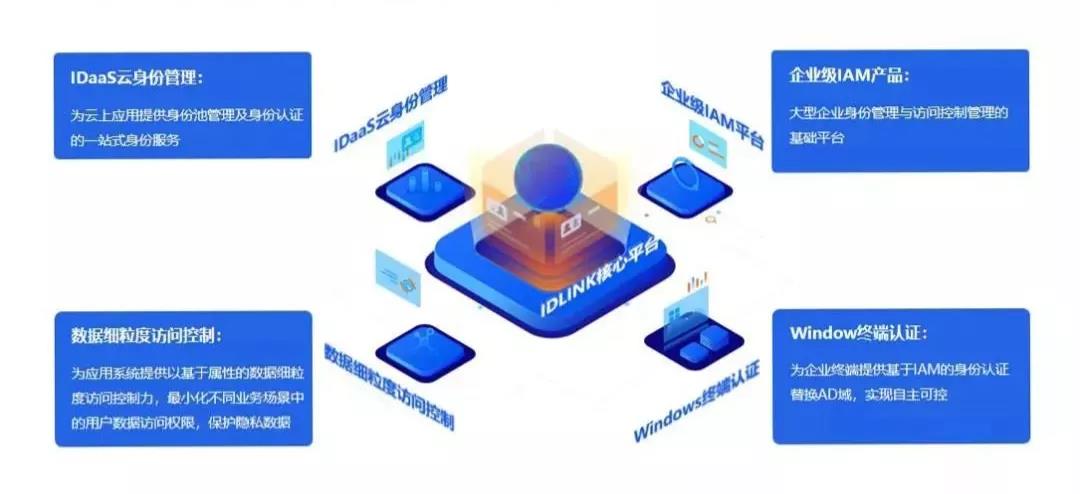 blockchain