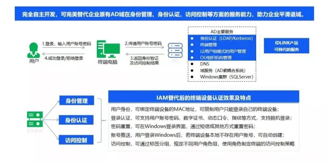 blockchain