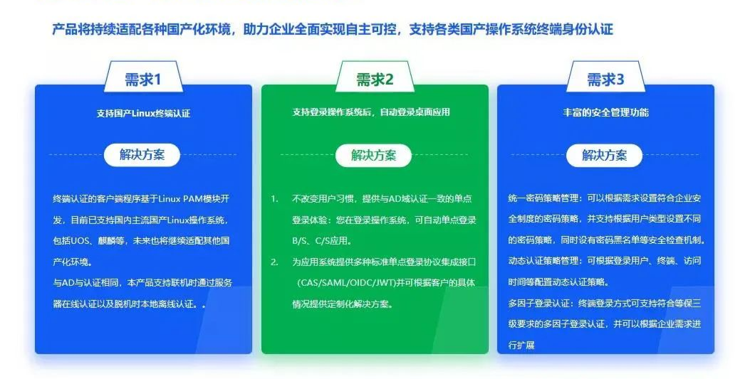 blockchain