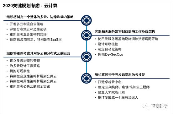 blockchain